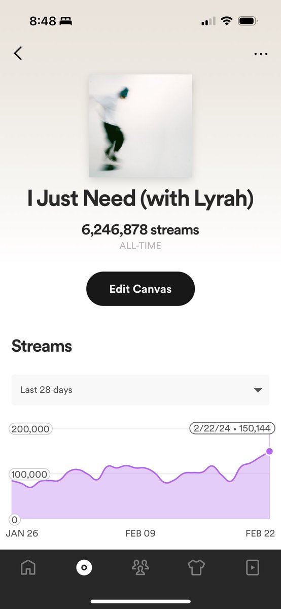 Mannn what I’m really learning from all this is that you kinda have to be delusional lol

What I mean by that is you have to “see it” for yourself before other people do

When I Just Need came out it was already doing great based on a small internet moment - was getting 3-4k