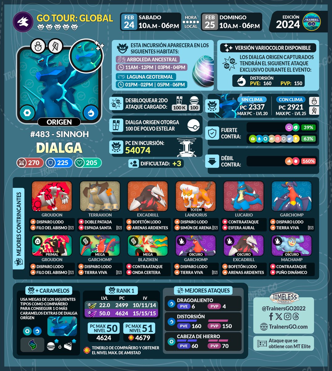trainersgo2022's tweet photo. 😃Trainers, ahí les dejamos las infografías de Dialga y Palkia en sus formas Modificada y Origen los cuales aparecerán en el GO tour Global.

#pokemongoapp #pokemongotour #pokemongotoursinnoh #TimelessTravels #pgsharp #trainersgo #diamond #perl #dialgaorigin #palkiaorigin https://t.co/jMQ1xONKjI