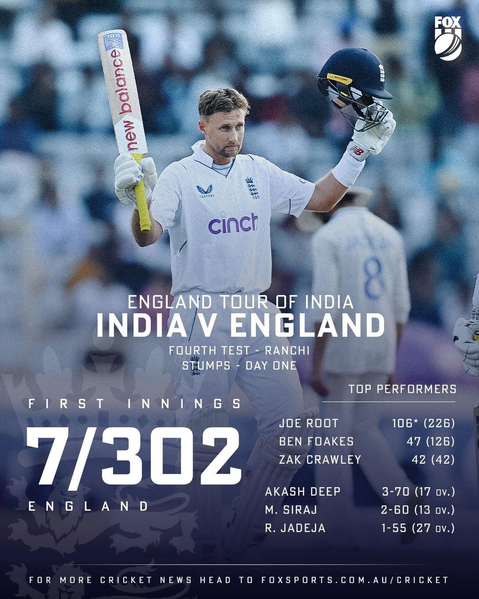 3_bukhari's tweet image. Joe Root has rescued England after a dramatic start to the fourth Test against India in Ranchi 👏

#INDvEND #ENGvsIND  #JoeRoot #IndianCricketTeam