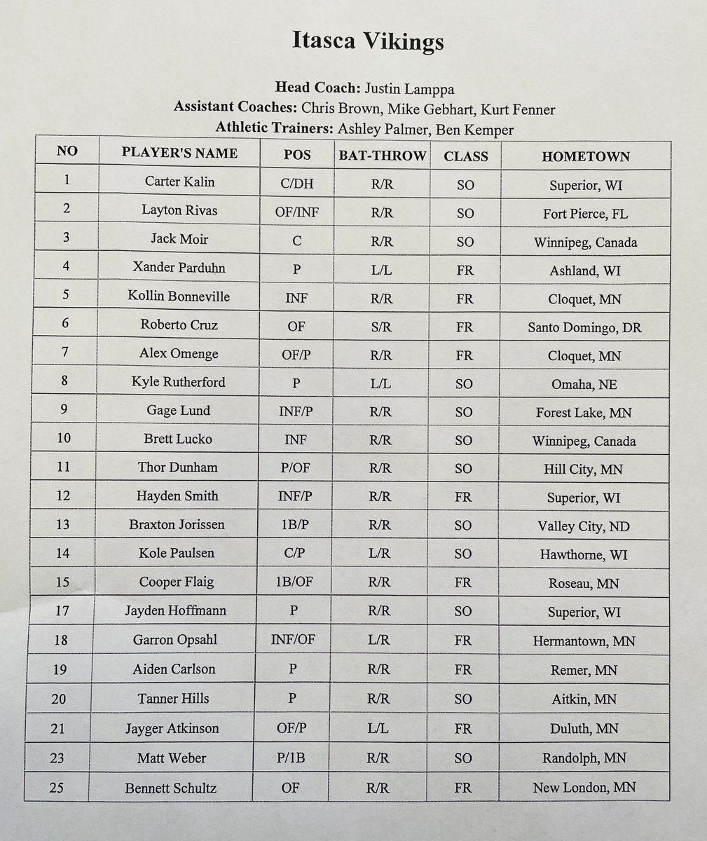 Itasca Baseball tweet media