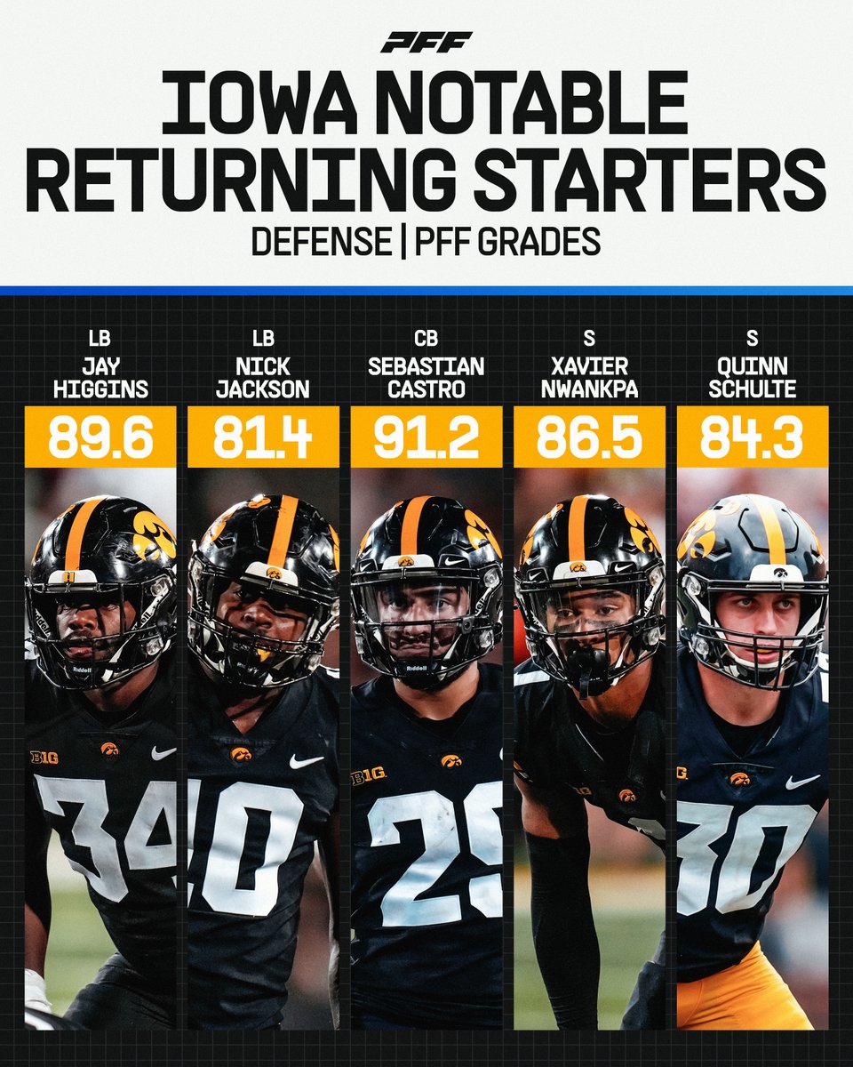 Will Iowa have the best defense in the country next season?