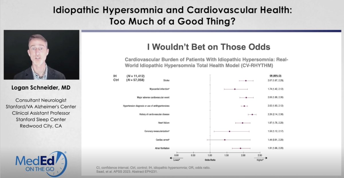 Dr. Logan Schneider of @StanfordMed spends 5 #CME minutes on idiopathic hypersomnia and cardiovascular health: too much of a good thing? mededonthego.com/Video/program/… #sleep #HypersomniaNews #cardiotwitter