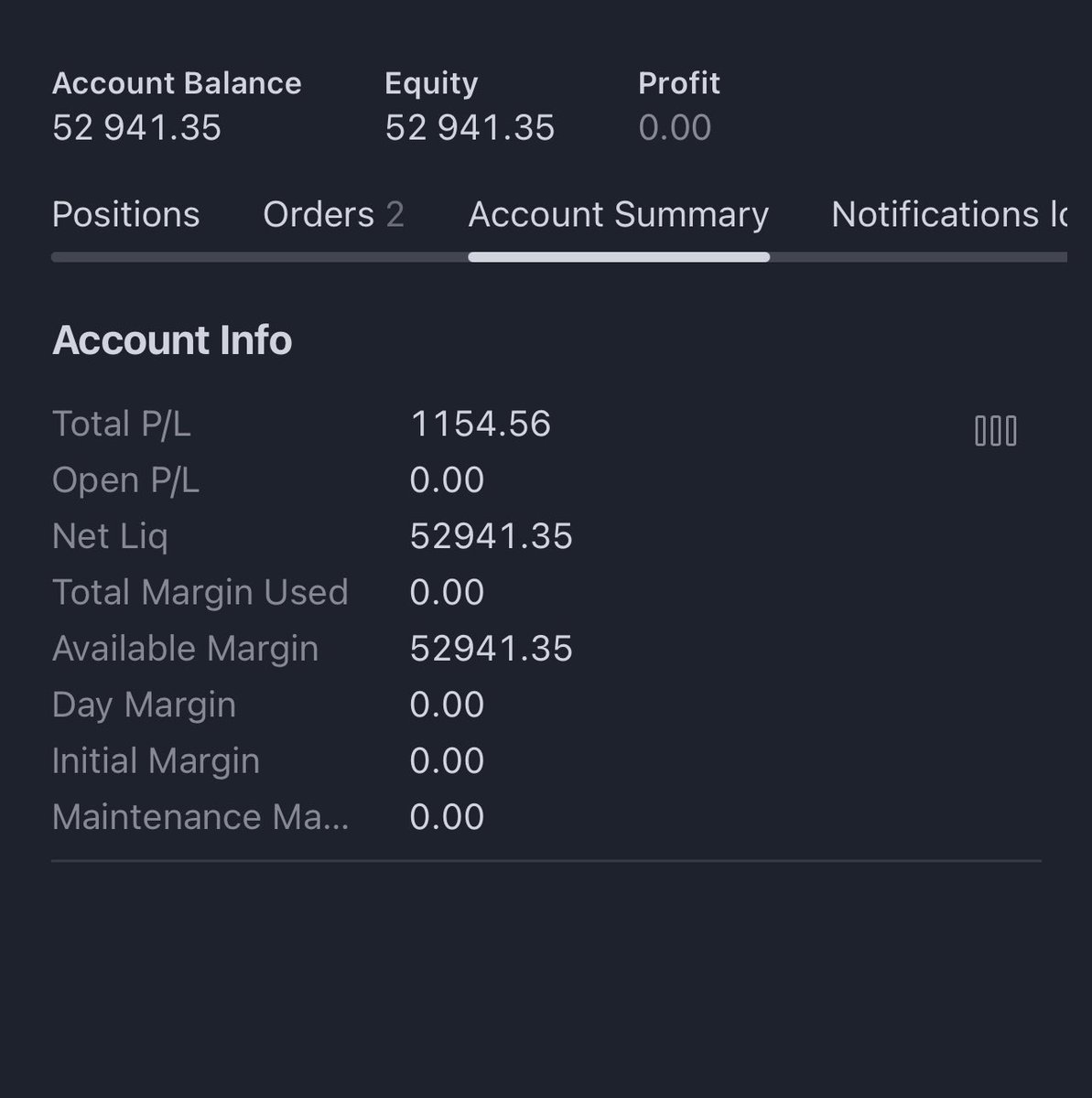 With help from the legend in soon done with my first ever prop accounts 🔥🔥 <a href="/Sav_Fx_/">SAV FX</a>  I'm in shock 😳