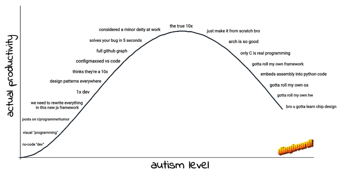 senlog's tweet photo. where are you in the autism scale anon? https://t.co/1eMGZe92Hc