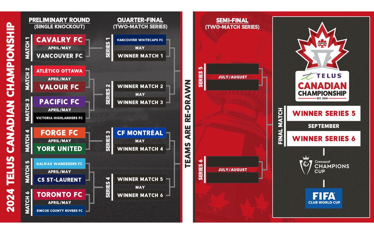 The Island Derby is on! We're facing Pacific FC in the Canadian Championships' first round. Excited to showcase our skills and go head-to-head with former players like Josh Heard and Sean Young. Stay tuned for match details and tickets! ⚽️🌟 

#IslandDerby #CanadianChampionships