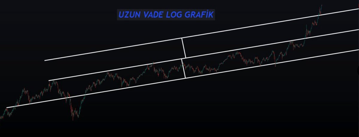 KorkutataAykut's tweet photo. 5⃣ Uzun vade analizlerde Logaritmik, orta ve kısa vade analizlerde ise Lineer ölçek kullanılmalı. https://t.co/GdGDmKofsU