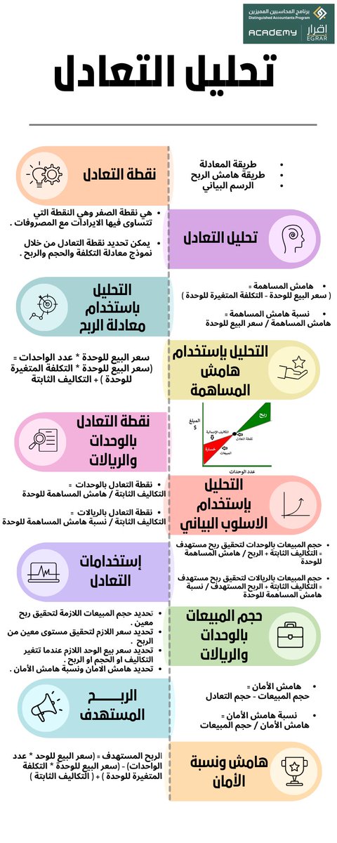 Ghuson_ACC's tweet photo. #دفعة_الصفوة
#برنامج_المحاسبين_المميزين
@DAP_Special
@r_oud_ 
#ملخص_محاسبي_مميز https://t.co/qdTkX3OoGY