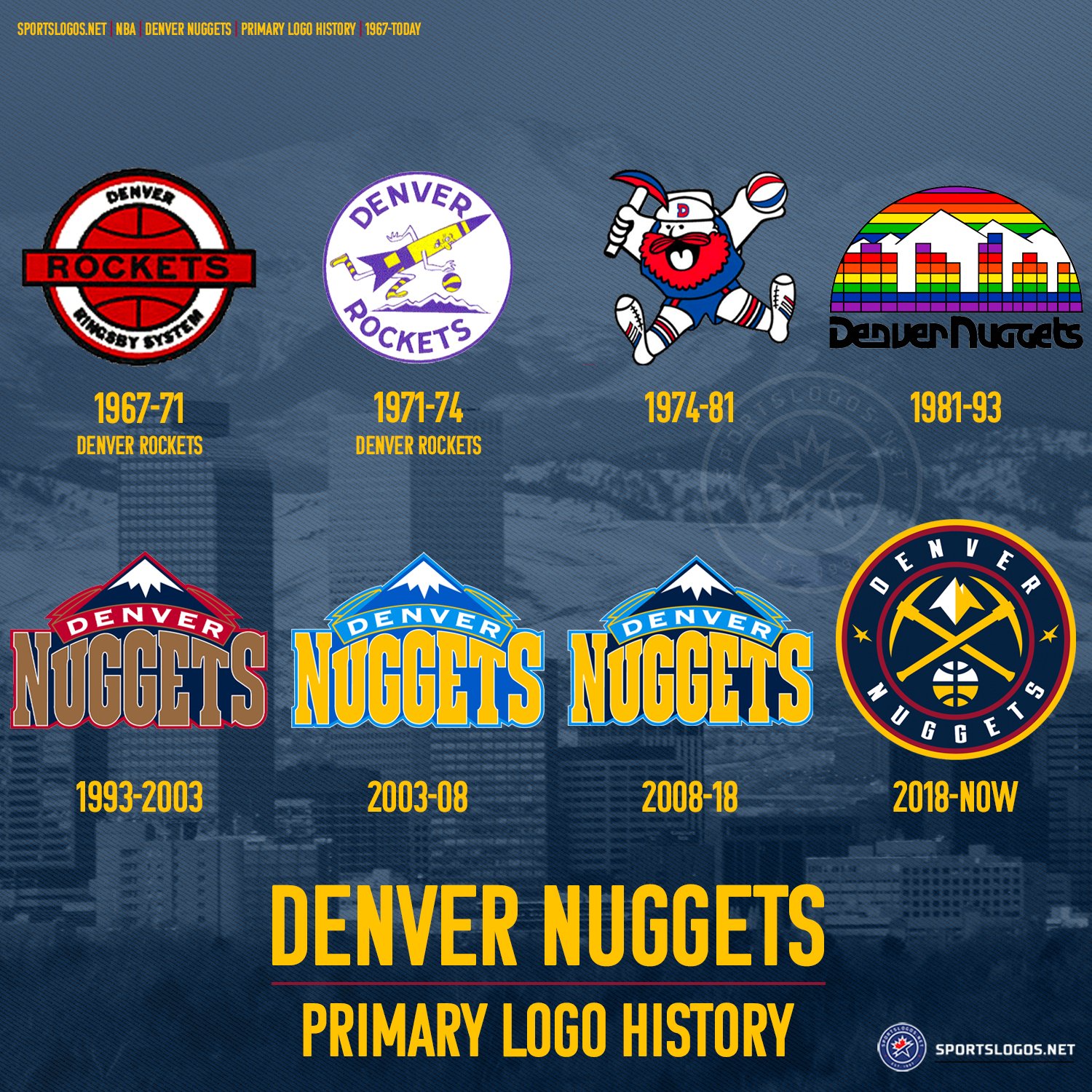 Nba Denver Nuggets Logo