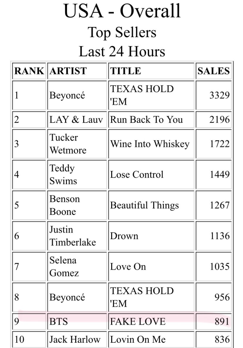 US/PR ARMY KEEP BUYING FAKE LOVE 
US/PR ARMY KEEP BUYING FAKE LOVE 
US/PR ARMY KEEP BUYING FAKE LOVE 
US/PR ARMY KEEP BUYING FAKE LOVE