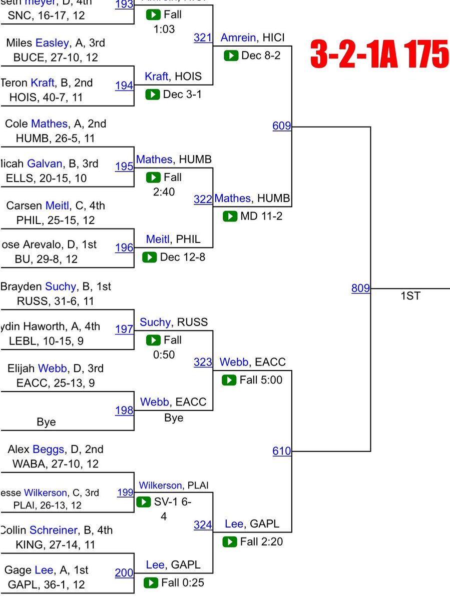Gage Lee wrestles in the 3A-1A semifinal today!!