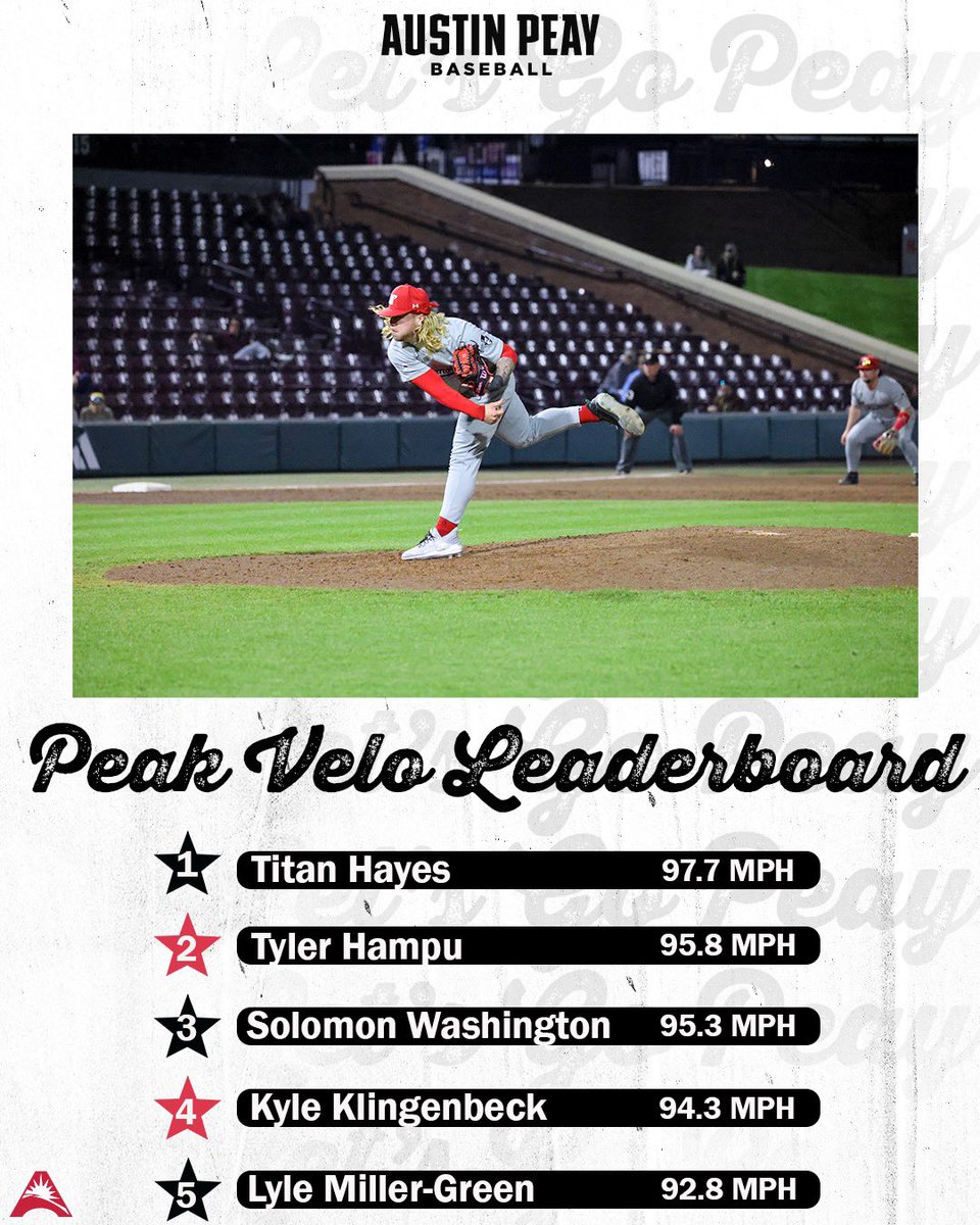 🔥🔥🔥🔥🔥

Velo Leaderboard vs. Miss. State 

#LetsGoPeay #🅱️🅰️🆖❗️
