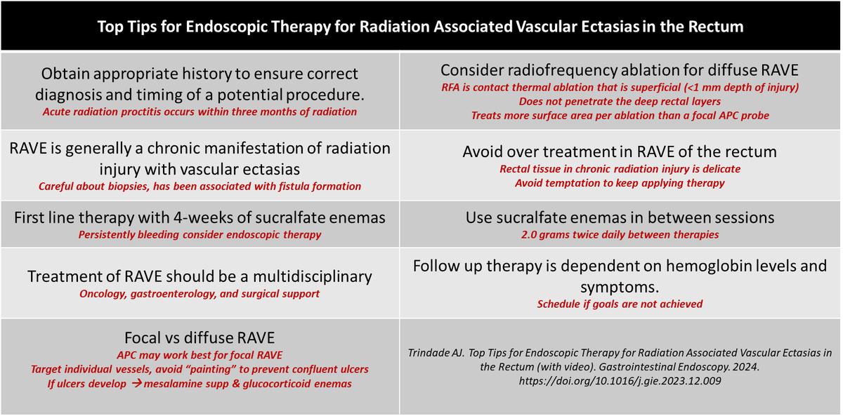 Check out these top tips for endoscopic therapy for Radiation Associated Vascular Ectasias (RAVE) in the rectum. What would you do? What is your approach? 🔗giejournal.org/article/S0016-…