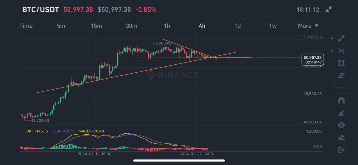 TSSoftwareVN's tweet photo. ‼️ #BTC Phân tích ‼️

Tôi xin lỗi nhưng tôi không thể gọi đây là điều gì đó giảm giá,
Chúng ta đang ở bờ vực bùng nổ tiềm năng trong đà tăng giá. Sẽ không có cảm giác tụt dốc cho đến khi chúng ta đạt được một số mức cao thực sự,
Khu vực 55.000 trở lên có thể gây ra sự ��iều chỉnh mà chúng ta đang nói đến. Ngoài ra chúng tôi đã sẵn sàng,
Tiền mới ồ ạt đổ vào
Một lý do chính mà tôi kết luận là trong những ngày tới sẽ có nhiều sự kiện tăng giá, vì vậy, để đánh lạc hướng bạn khỏi bức tranh toàn cảnh hơn, họ đang chia sẻ một số tin tức/tâm lý giảm giá để đánh lạc hướng bạn.
Làm thế nào tôi kết luận điều đó?

‼️Vì dữ liệu được hiển thị bởi các công cụ tổng hợp khác với dữ liệu gốc đang được giao dịch, Ví dụ: nếu bạn tính toán khối lượng bán theo cách thủ công, con số này khá thấp hơn so với những gì chúng tôi thấy trong trình theo dõi dữ liệu trực tiếp‼️

Điều đó có rung chuông không 🔔??

Vâng, các tổ chức đang chơi với bạn và bạn đang theo dõi nó như bạn đã làm trước đây, các chàng trai etf đã mua và tạo ra nhu cầu lớn về Bitcoin, các altcoin chính là thứ tiếp theo,

Hiện tại tôi có đơn đặt hàng trong khoảng 50.000.-49.000. Tôi sẽ tiếp tục xây dựng vị trí của mình cho phù hợp. DYOR