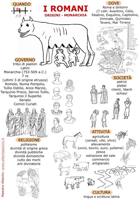 Infografiche e schede stampabili per la scuola primaria: i Romani Origini-Monarchia - Maestro Alberto #maestroalberto buff.ly/3IhofVP