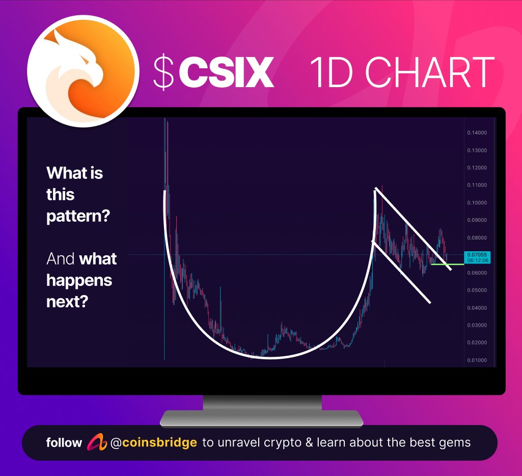 coinsbridge's tweet photo. Any #chartists out there? Who can tell me what this pattern is called... and what's most likely to happen next on this $CSIX chart?
#CarbonBrowser - is arguably the best web browser now. So good, you'll dump whatever browser you currently use. Dare you to @trycarbonio https://t.co/NT6QZ36HNe