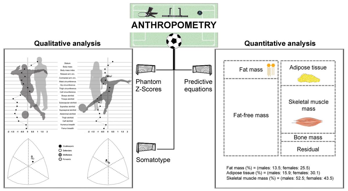 New article out now. Full text available in the follow link 

lnkd.in/dkDKeyJY