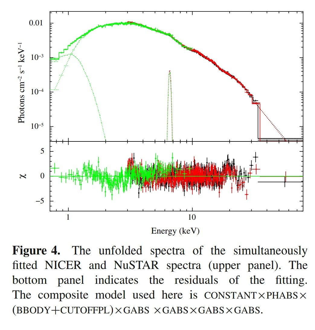 Published: Luminosity dependent cyclotron line in Swift J1626.6−5156 Authors: BINAY RAI et al. 🔗 ias.ac.in/describe/artic… @IAScBng @SpringerAstro @asipoec @IUCAAstro @fiddlingstars @gcanupama @troych75 @prabhu_tpp