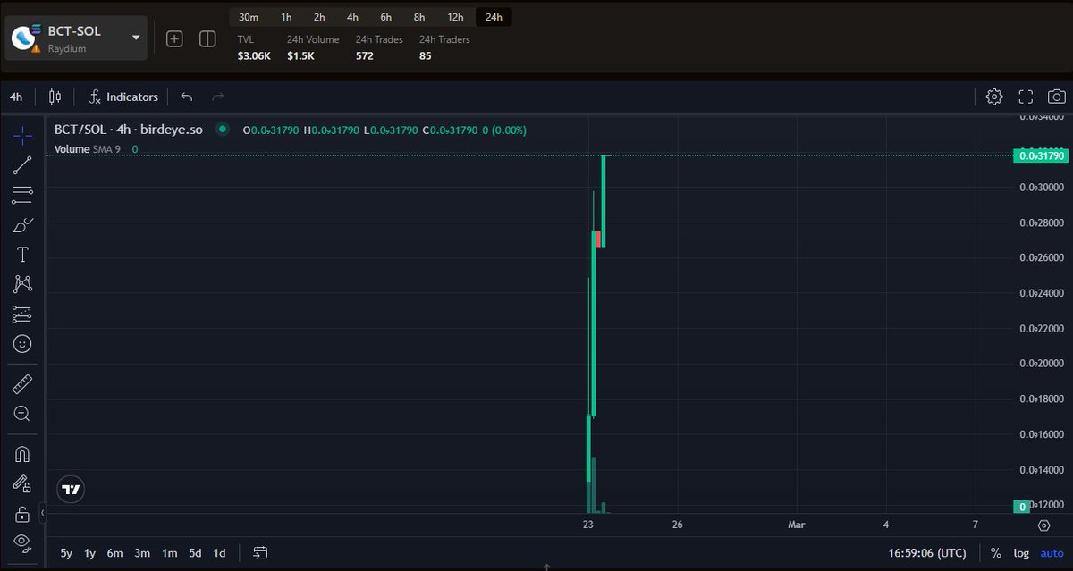 Sol_BlueChip's tweet photo. @thebl0ckishot add a REAL Blue Chip Token to your bags

CA:

E3VgkQmXqArNhNtzsPuFzdFfKGe9tXKg3VBcm472TVXM https://t.co/gXEUBcPYPk