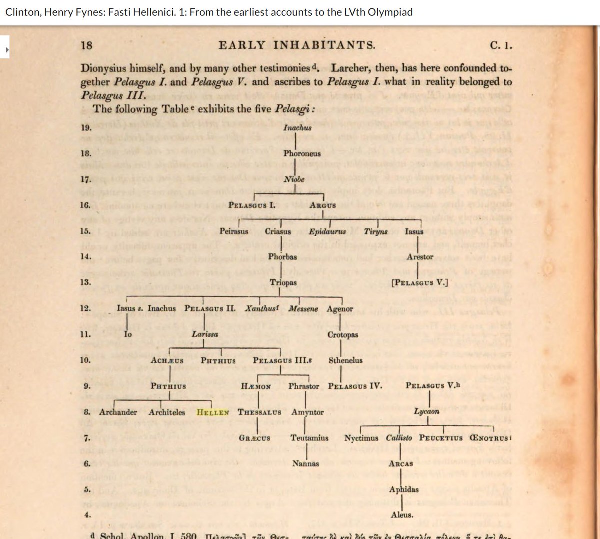 epirihelen's tweet image. Where the word #Hellen #Hellas comes from