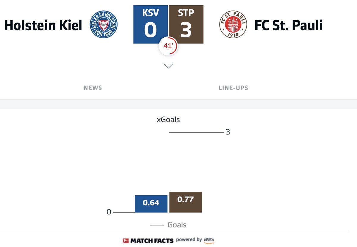BundesAbel's tweet photo. The 2. Bundesliga Topspiel that is going all #StPauli
#KSVSTP https://t.co/0drx0RPYuH