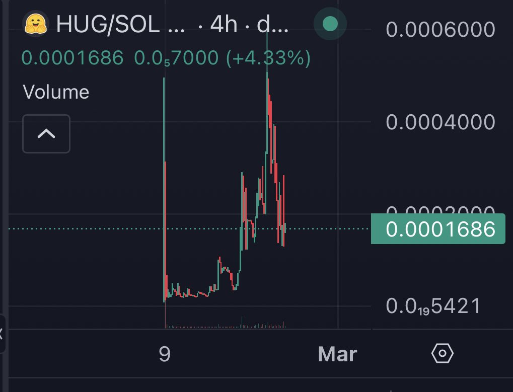 HUGsolana's tweet photo. @realdogen @SpodermenSOL We have grown to 160 tg memebers 

And 107 holders 

That’s the amount of chads that has been supporting us 

$HUG is a takeover https://t.co/xdV05Lygfq