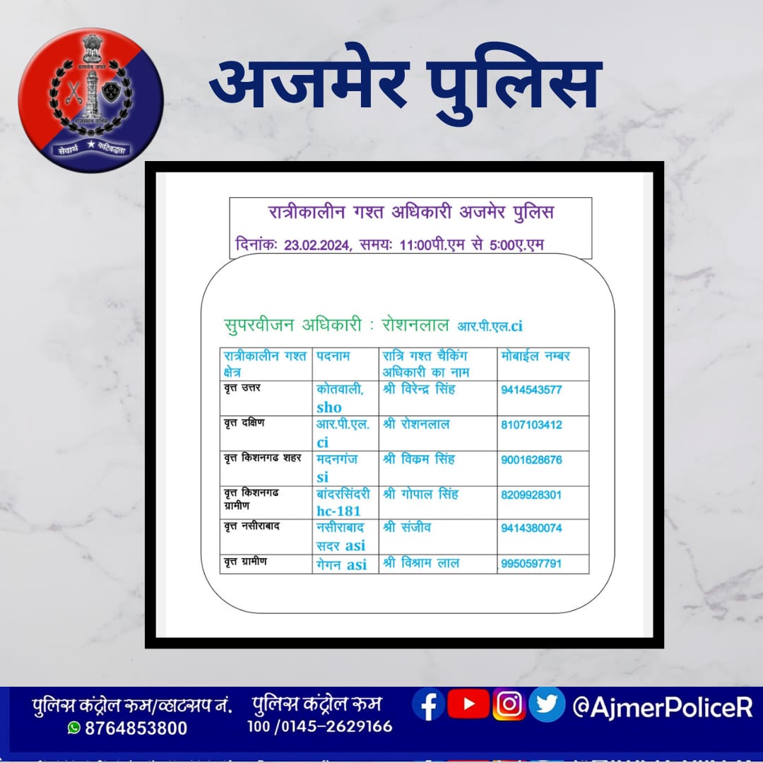 Ajmer Police tweet media