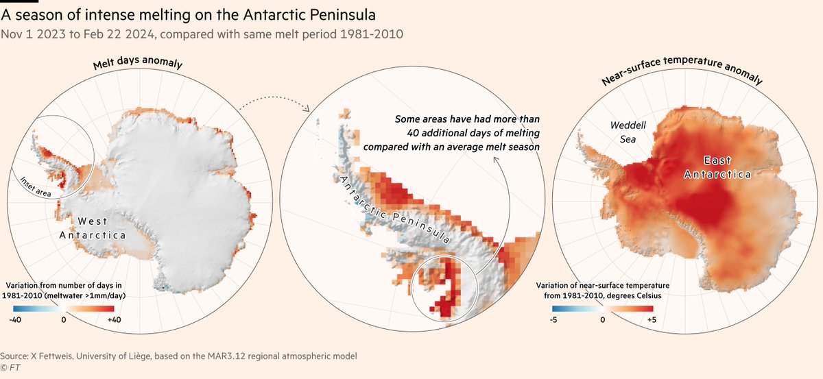 NEW: Antarctica's melt season is nearing its end and in some parts of the continent it was more than a month longer than usual words by @AttractaMooney, charts by @AditiHBhandari and maps by me on.ft.com/42OCvyO