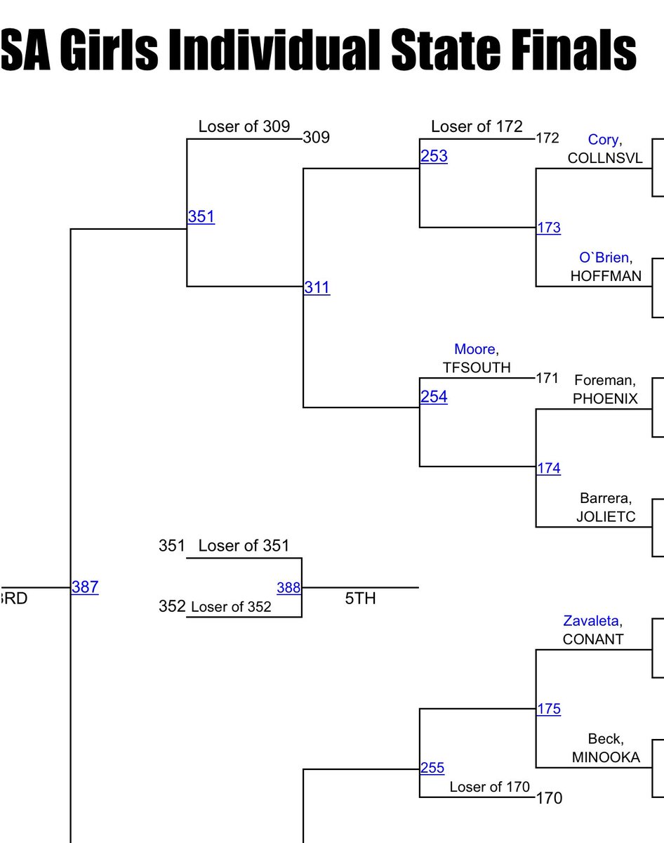 JonPereiro_'s tweet photo. 🚨STATE🤼♀️TOURNAMENT🚨
Eliana wins again! She defeats CLS to move into the Semifinals tomorrow!
Isabel Barrera’s wrestleback against PMA coming up!
#JTPride
@SteelmenATC https://t.co/K2jNVSaa66