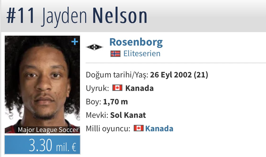 erdi_karalar33's tweet photo. 24 maç 4 gol 8 asist ile Norveç ligi kariyeri (devam etmekte)
5 büyük lige sinyal vermeye başladı
Büyük beklentim var Jayden’den
#JaydenNelson ⚡️✍️@RBKfotball #Rosenborg https://t.co/HykkUteXJB