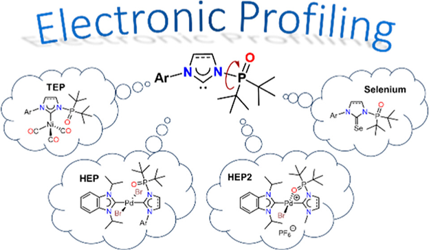 InorgChem's tweet photo. HEP and HEP2 play critical roles in revealing the electronic properties of PoxIms! Read all about it from @jianuoleung @GroupHuynh @YHoshimoto. Nice TOC graphic https://t.co/2QyUeykoUB https://t.co/siVXlb62YS