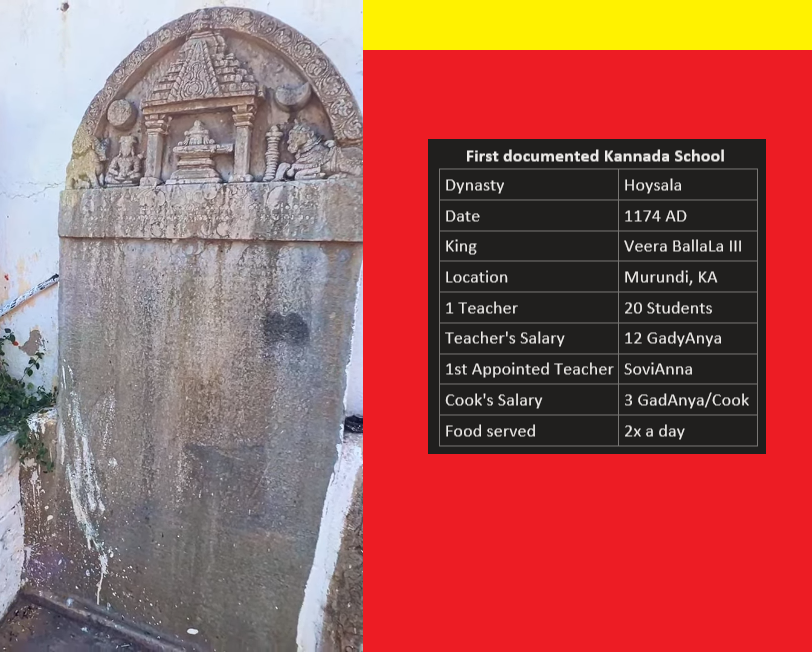 1st recorded Kannada School 850 years ago!

We all think AnganWadi started first in 1975 where school children along with education also were provided food.

850 years ago in today's Murudi village of KA, HoyssaLas donated land and funded for Kannada school in 1174AD, making it