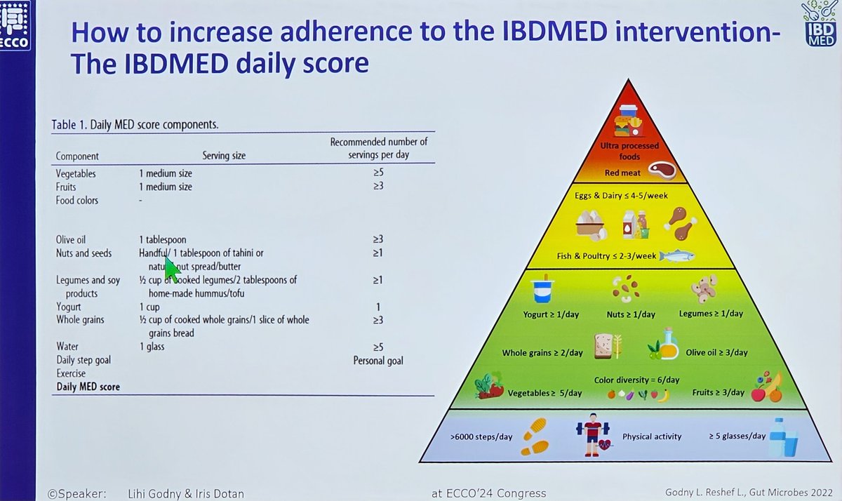 drRobinDud's tweet photo. ๐๐ป๐๐ฟ๐๐๐ฝ๐๐ผ
#ECCO2024 @D_ECCO_IBD
WHY is it so dependent
and WHAT will those who understand topic do about it?
#IBDmed #RabinMedicalCenter
๐๐ป๐๐ผ๐๐พ๐๐๐ป https://t.co/mQ7cbRhIJX
