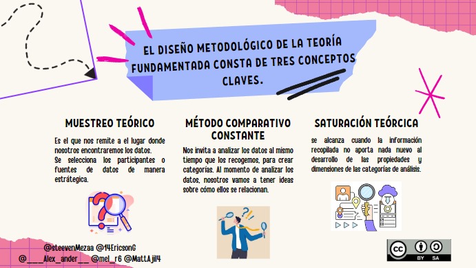 mel_r6's tweet photo. 📚Descubriendo más sobre la Teoría Fundamentada👩‍💻✏️
#PedagogiadelasCienciasExperimentales #Investigación #Investigador #Procesos #InvestigaciónCuantitativa #Importancia  #Experimental #NoExperimental #educacion @jorgearmi20  @experimenutmach https://t.co/2G9KfrKk7j