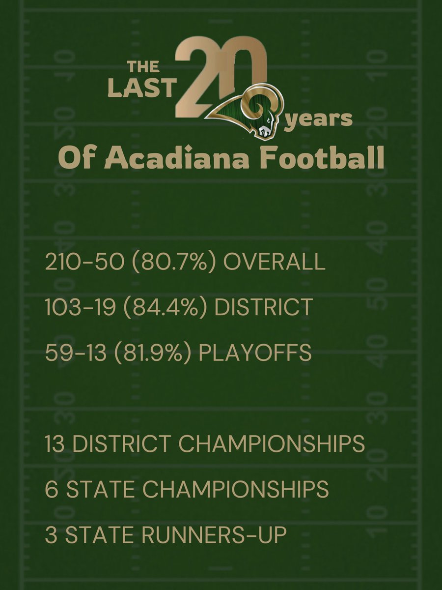 The last 20 years of Acadian Football #stillgoingstrong