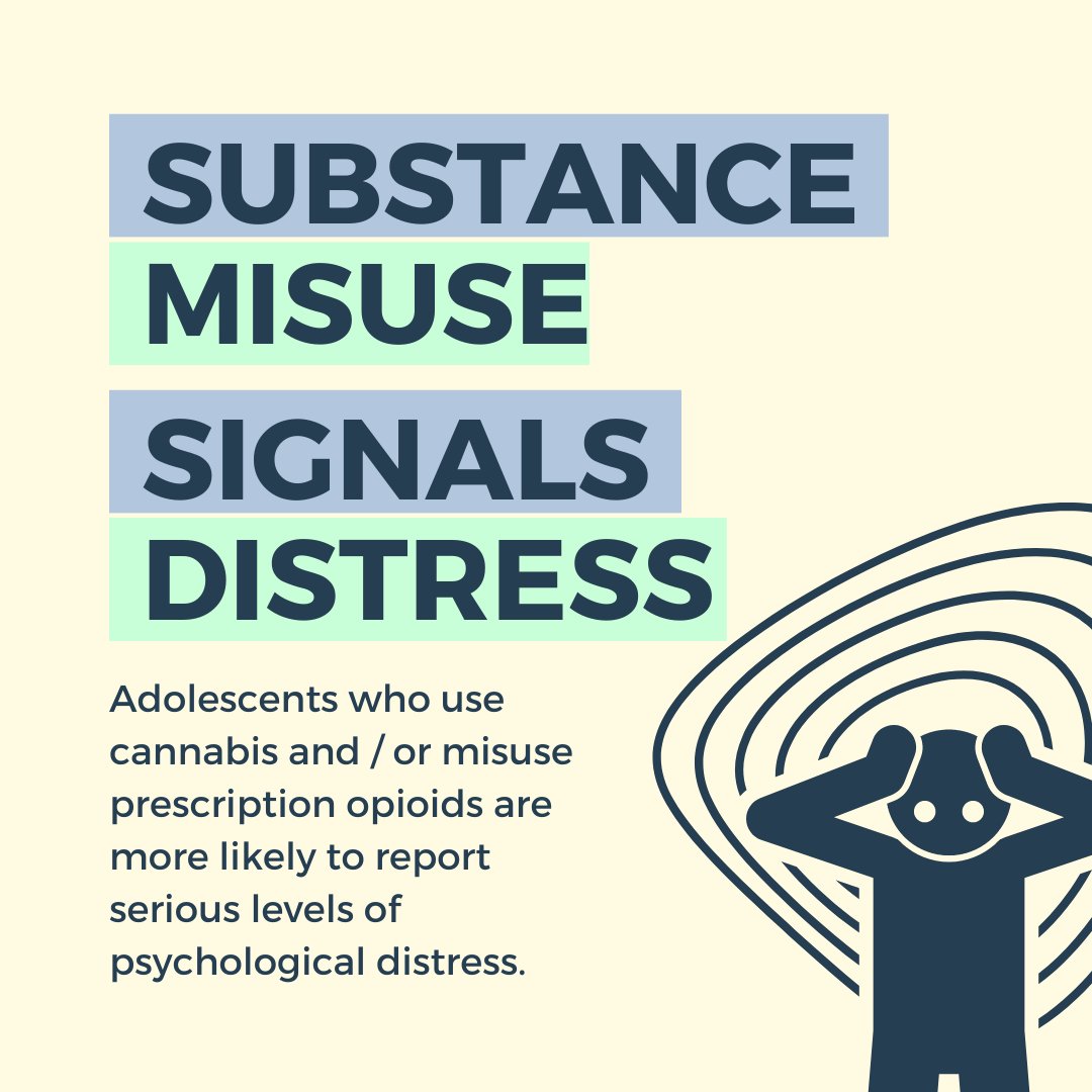 Today, we’re highlighting critical data from the 2019 Ontario Student Drug Use and Health Survey. 7th-12th graders who had used cannabis, or opioids without a doctor’s prescription, reported signs of depression &amp; anxiety more often than those without a history of drug use.