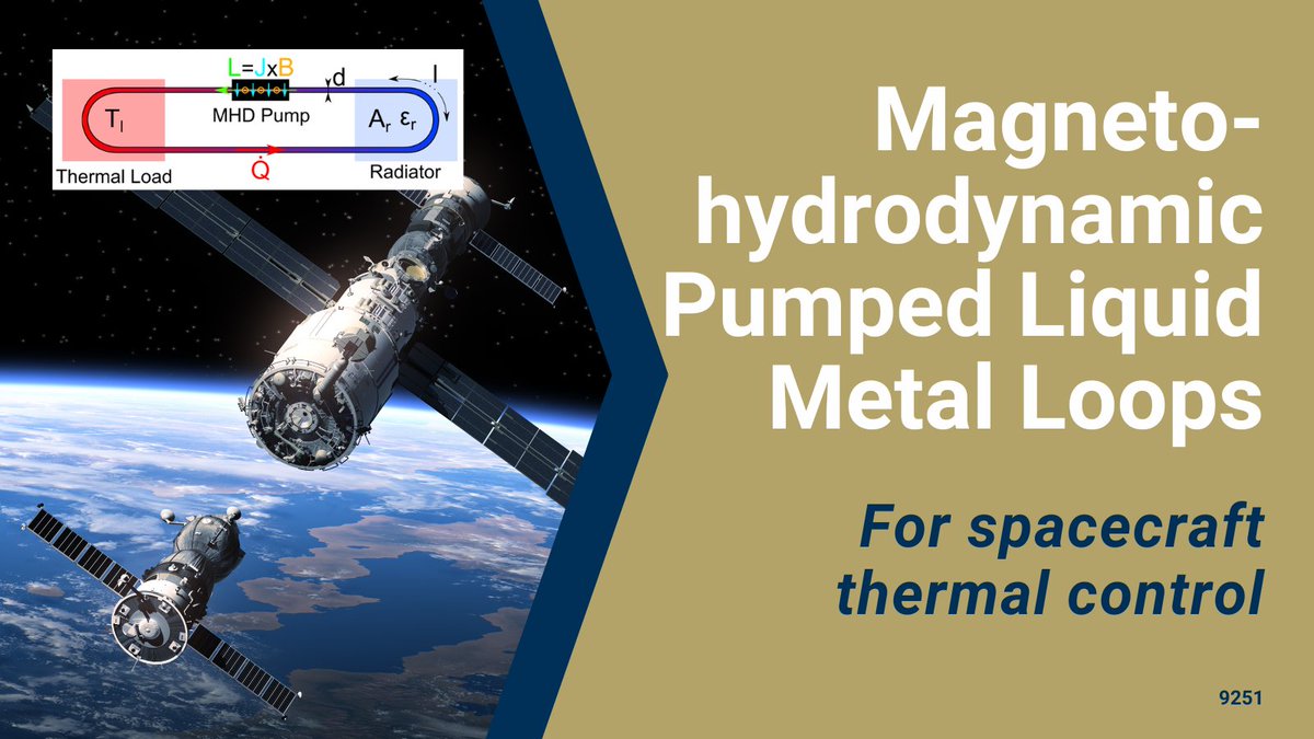 GaTechOTL's tweet image. #AvailableForLicensing: Active spacecraft thermal control device reduces mass required per unit of transferred power by up to 60% compared to current thermal systems. @GTaerospace 
#spacecraftthermalcontrol #magnetohydrodynamic 
licensing.research.gatech.edu/technology/mag…