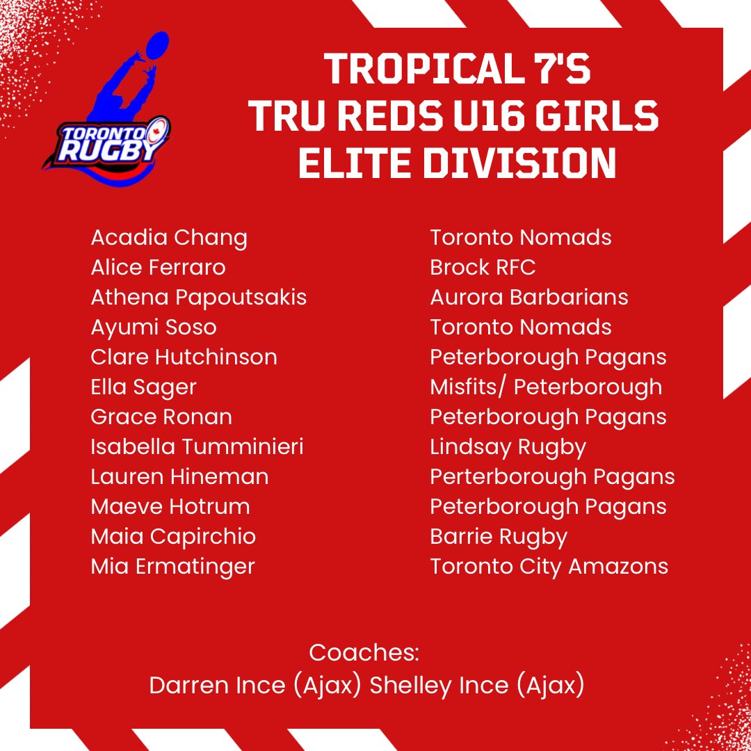 Roster Announcement: U16 Girls- Elite Division for the 2024 <a href="/tropical7s/">Tropical 7s</a> on March 29/30 in Tampa, Florida. 
#Red7s #WinnersWearTheWave
