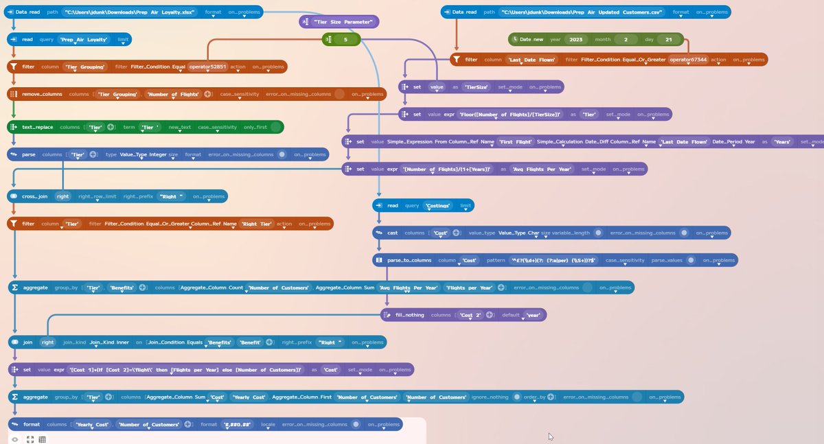 #PreppinData 2024 Week 8 solved use <a href="/enso_org/">Enso Analytics</a>.
Nice to be able to build it all using the improved IDE and widgets. I'm not sure if I computed average flights per year that well, but I got similar answers!
Thanks @Datejedininja <a href="/JennyMartinDS14/">Jenny Martin</a> and <a href="/TomProwse1/">Tom Prowse</a>