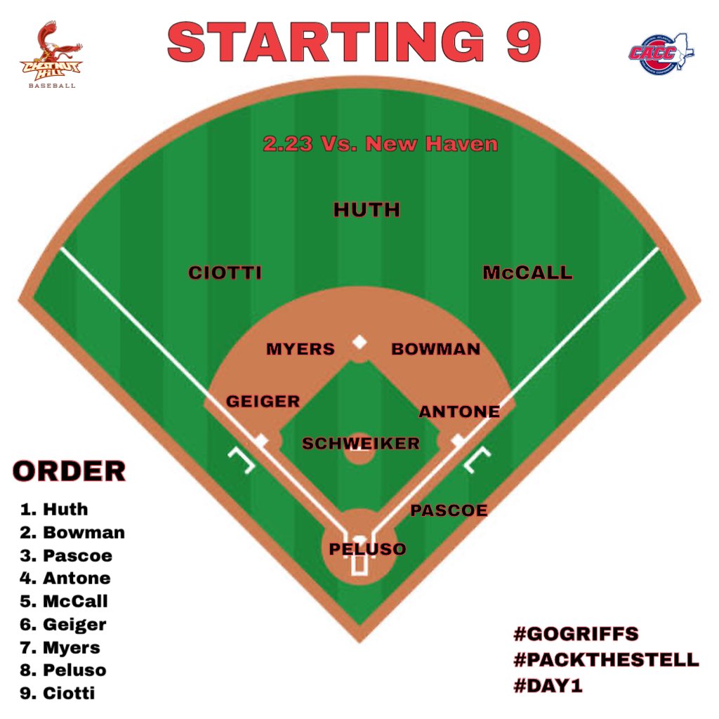 CHC Baseball tweet media