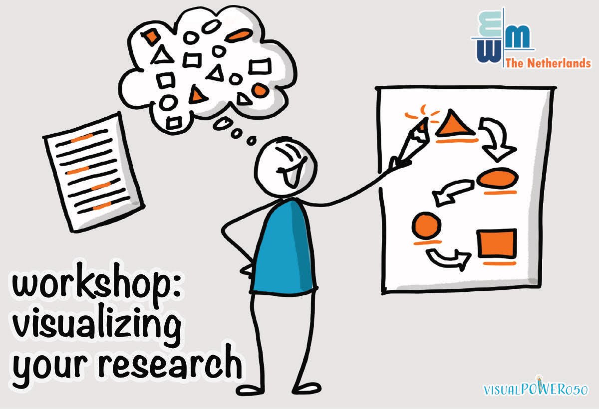 Ever wondered about communicating your research with drawings? Well, we have something for you!
🗓️March 22, 2024⌚️14-17PM📍<a href="/CWInl/">CWI</a> room L017👩‍🏫 Ellen van Heijst from visual power 050 (lnkd.in/eryCFiGY) 
Info&amp;registration: ewmnetherlands.nl/interactive-wo…