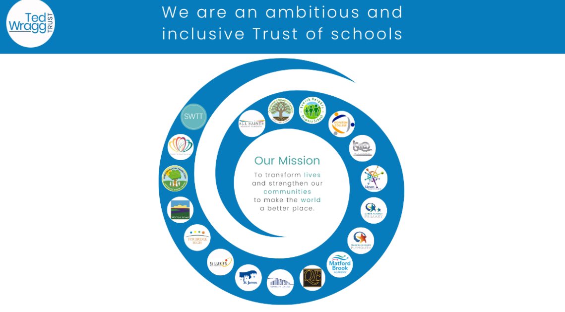 Today we had our <a href="/TedWraggTrust/">Ted Wragg Trust</a> Inclusion &amp; Social Justice Panel at the wonderful <a href="/WhiptonBarton/">Whipton Barton Federation</a>. It was a great end to the week. A big thank you to our non-exec members <a href="/_sallyjan/">Sally Apps FCCT</a> &amp; <a href="/MoreMorrow/">Dan Morrow</a> and Trustees for your challenge, support and rich discussion. ✨<a href="/LunnJon/">Jon Lunn</a> <a href="/aimeee2611/">Aimee</a>