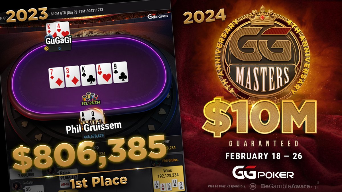 Are you ready to WIN? Last year's winner turned $150 into $806,385! 🤑 GGMasters Overlay Edition $10M GTD continues with Day 1B this Saturday, Feb 24, at 17:00 UTC ⌚ FOLLOW & COMMENT for your chance to WIN a $150 ticket for FREE! 🎟️ #ThanksGG