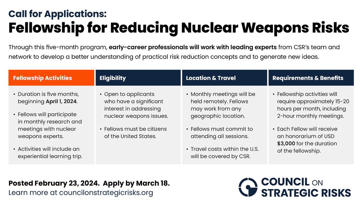 ☢️📢 Applications open: CSR's Fellowship for Reducing Nuclear Weapons Risks This paid, 5-month program brings together early-career professionals to connect, conduct original research, and meet at an on-site experiential trip. ➡️Learn more and apply at: councilonstrategicrisks.org/2024/02/23/cal…