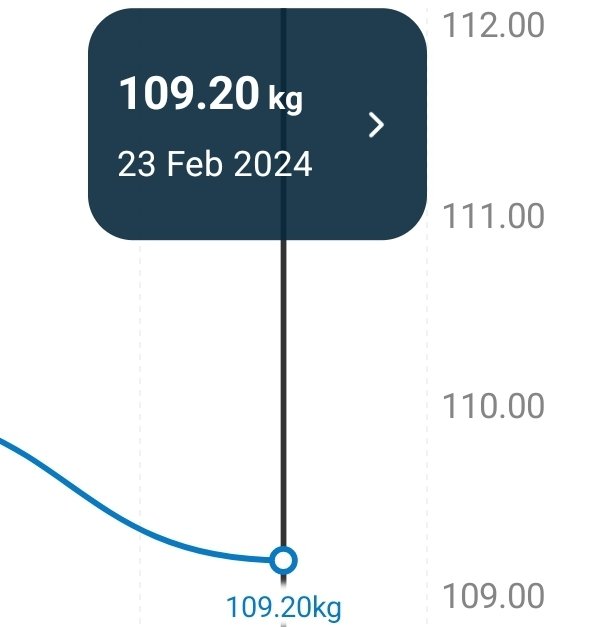 Gibbons511's tweet photo. Started the year at 119kg just under 2 months later, I've lost 6inches around the middle and 10kg in weight! 

Back up to moving decent numbers in the gym, walking daily and still enjoying a Guinness. 

#PLET #weightlosstransformation #diet #food #Basics #gains https://t.co/iZrOAbJ3lN
