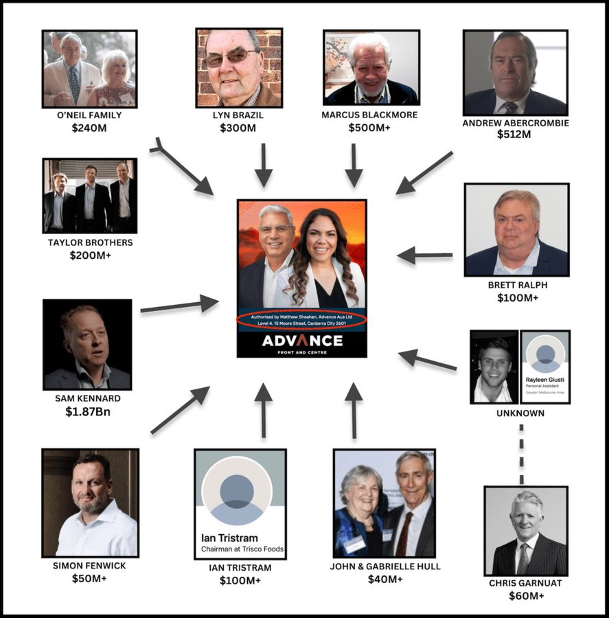 <a href="/FairAusADV/">ADVANCE</a> This is Advance...
Lying billionaires.