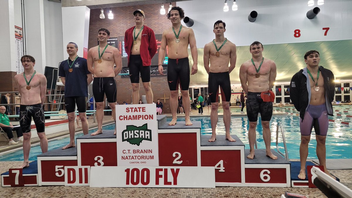CLillstrungNH's tweet image. 🏊‍♂️ Perry's Brody Hicks 6th 100 fly 50.51
2.76 drop vs 23 state prelims
Once he finds that sub 27 speed home in finals, he'll get into the top 4 argument in the future here
US' Paul Moody 7th 50.67