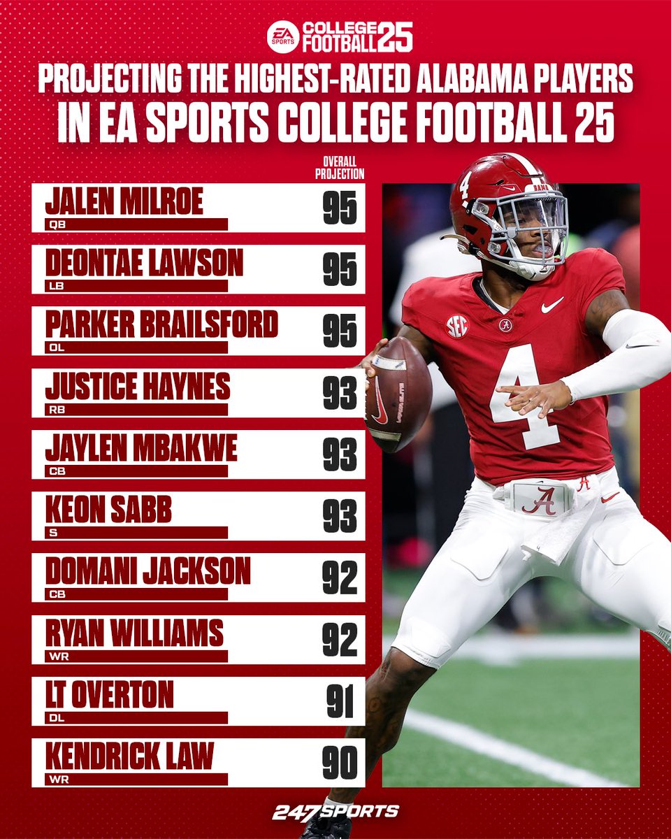 247Sports tweet media