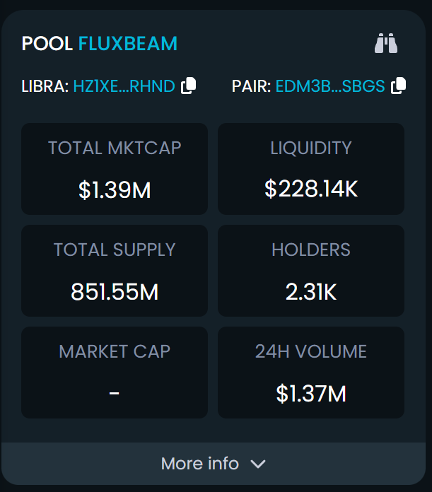 librafinanceSol's tweet photo. Just Over 24 hours - Over 1M in Vol &amp; 2.3k+ Holders!!

STILL WANNA FADE $LIBRA ?

#SOL #Libraprotocol $LIBRA $SOL https://t.co/FYDuudCPRZ