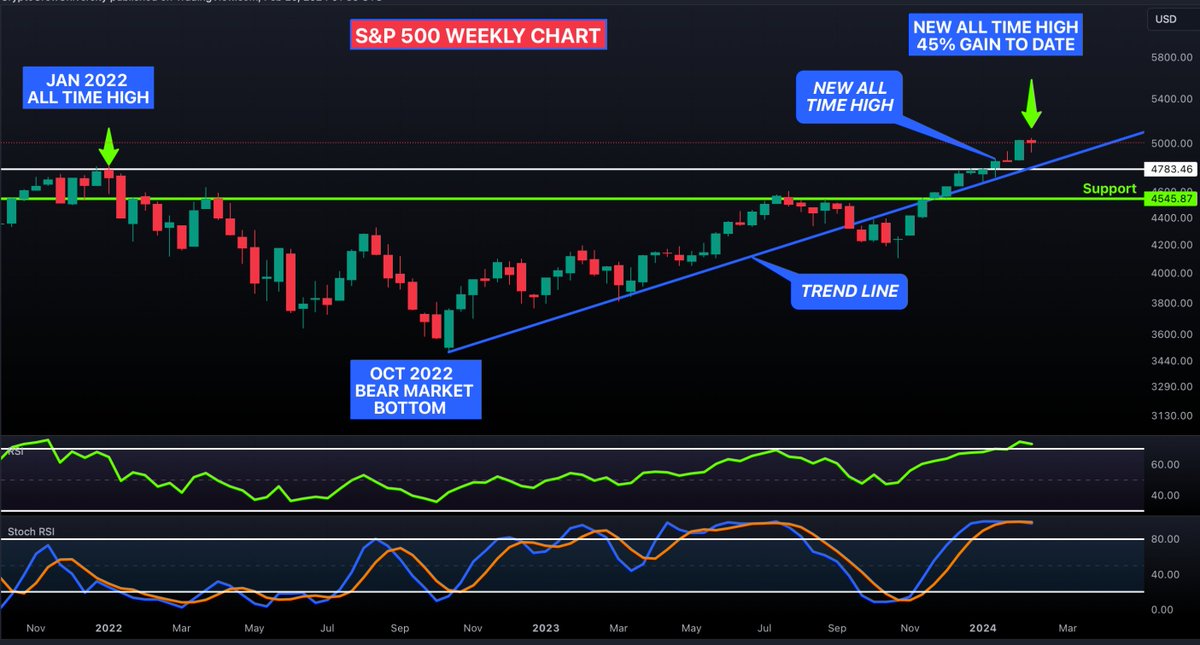 Crypto Crew University tweet media