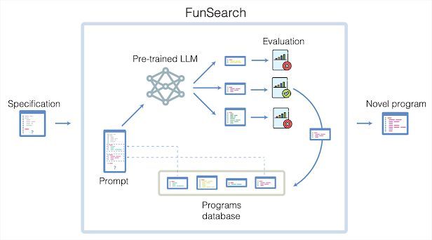 FunSearch: Making new discoveries in mathematical sciences using Large Language Models bit.ly/3O9JPip
#AI #MachineLearning #DeepLearning #LLMs #DataScience